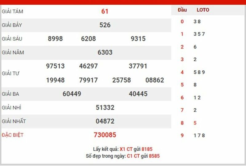 Dự đoán xổ số Cần Thơ theo giải đặc biệt