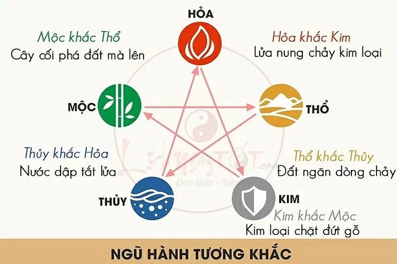Ngũ hành cũng có thể được vận dụng vào soi cầu Bình Thuận
